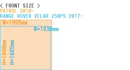 #PATROL 2010- + RANGE ROVER VELAR 250PS 2017-